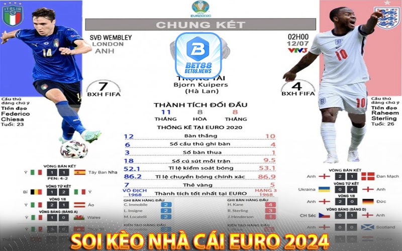 Soi kèo nhà cái Euro 2024